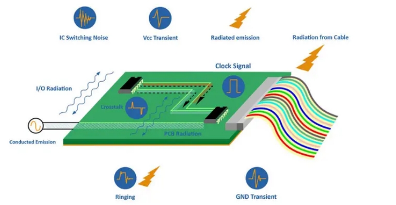 How to optimize the EMC effect of PCB? - Fast turn PCB