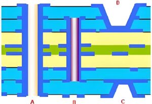 Fast turn PCB