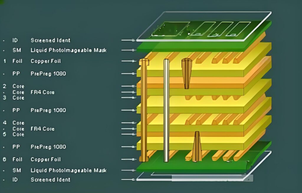 Fast turn PCB